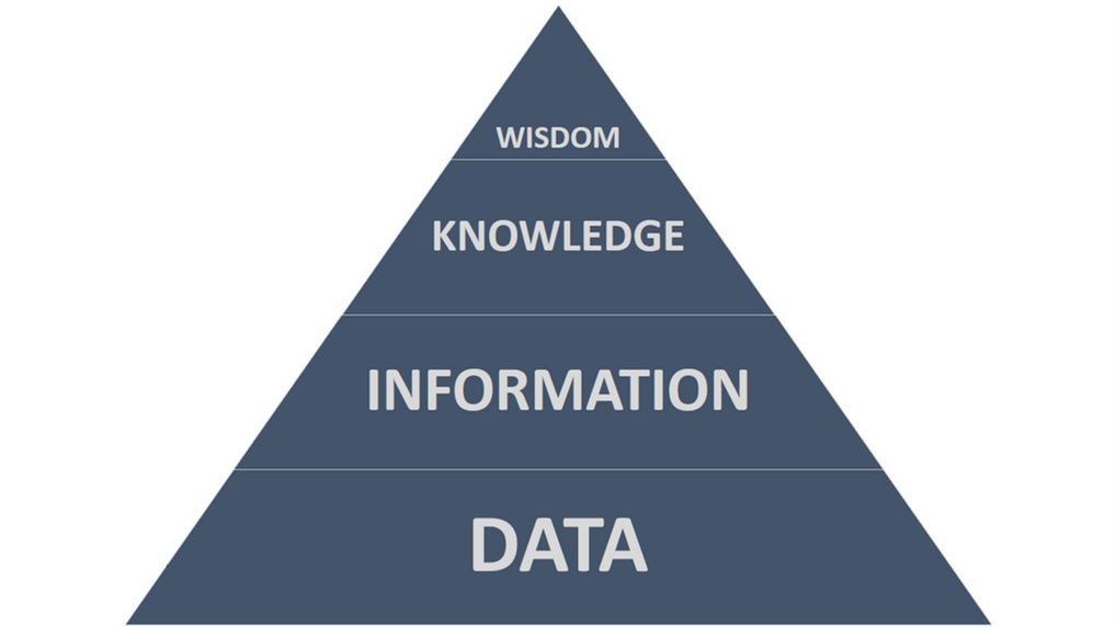 DIKW Pyramid_1