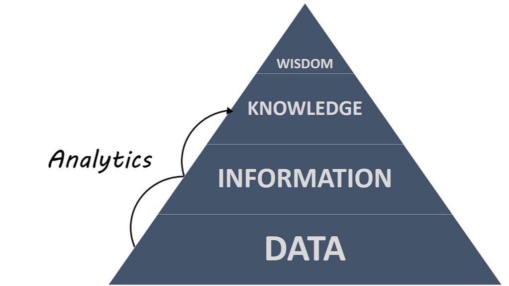 DIKW Pyramid_3