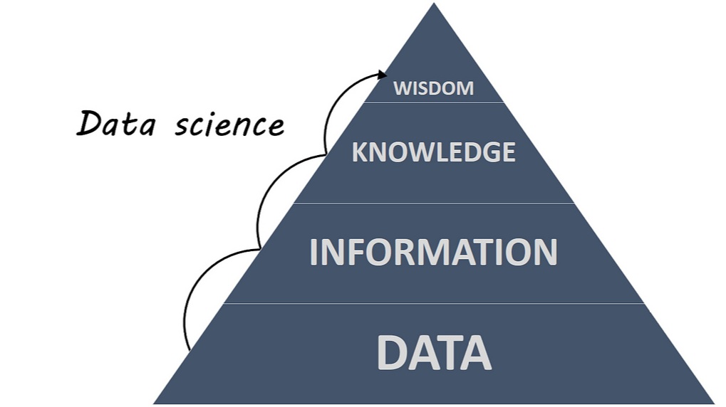 DIKW Pyramid_4