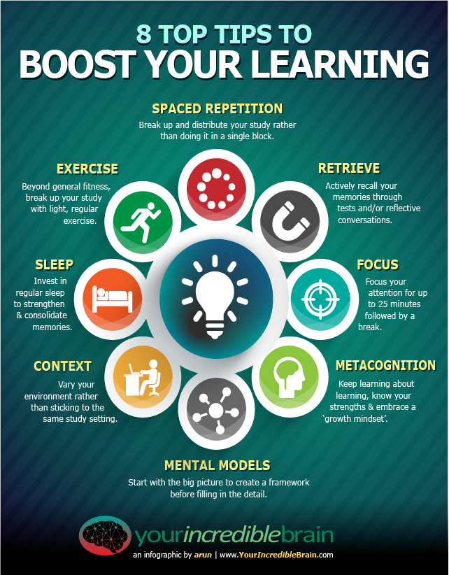 INFOGRAPHIC 8 TOP TIPS TO BOOST YOUR LEARNING Learnnovators