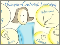 INFOGRAPHIC: DESIGN THINKING FOR HUMAN-CENTERED LEARNING