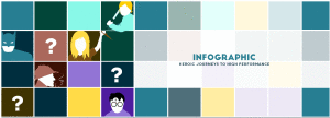 INFOGRAPHIC: HEROIC JOURNEYS TO HIGH PERFORMANCE