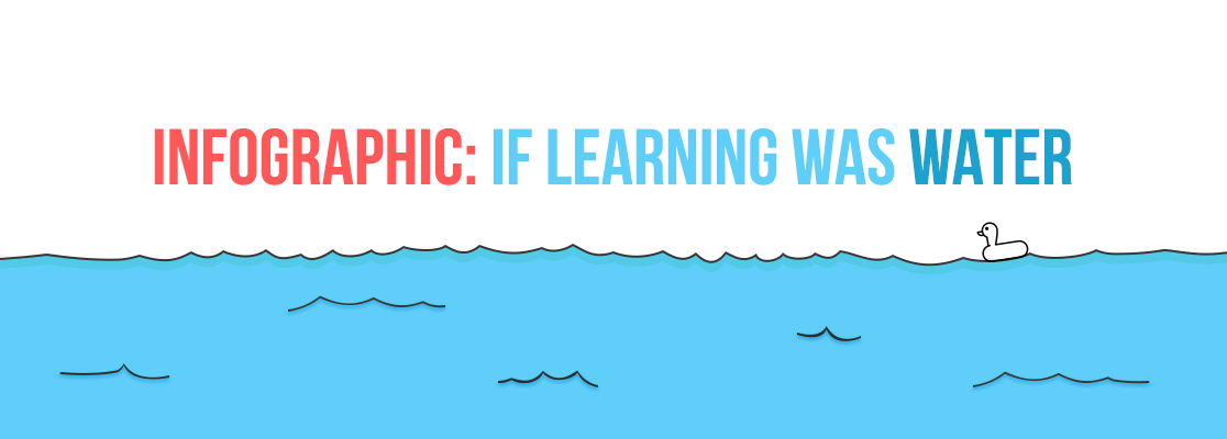 INFOGRAPHIC: IF LEARNING WAS WATER
