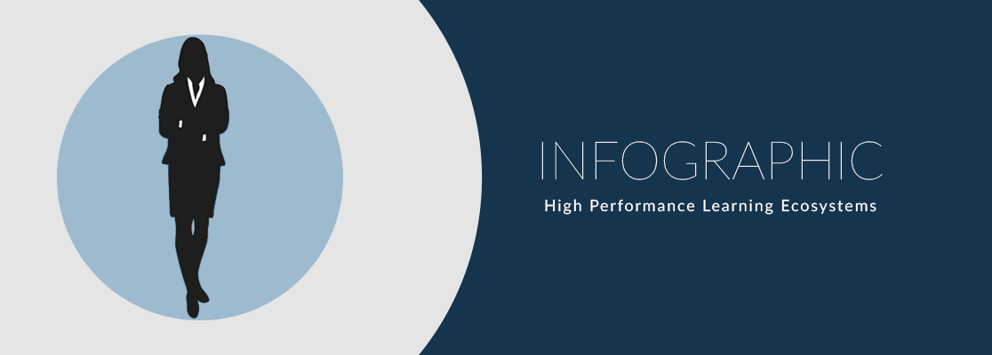 INFOGRAPHIC: HIGH PERFORMANCE LEARNING ECOSYSTEMS