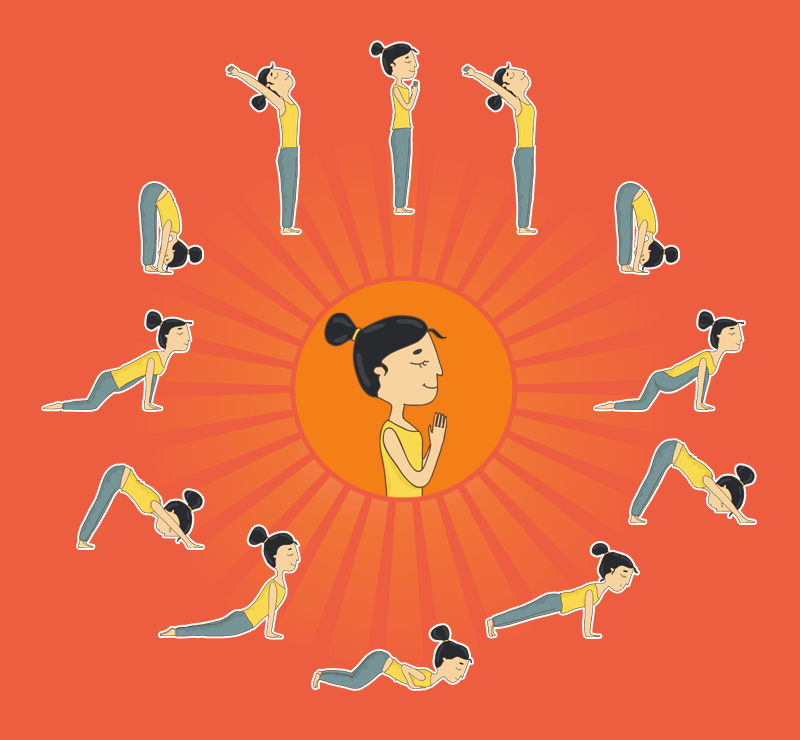 Surya Namaskar An App To Stay Fit Healthy Learnnovators