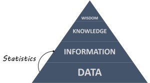 DIKW Pyramid_2