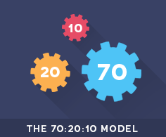 Read more about the article LEARNNOVATORS RELEASES INFOGRAPHIC ON ‘70:20:10 MODEL’