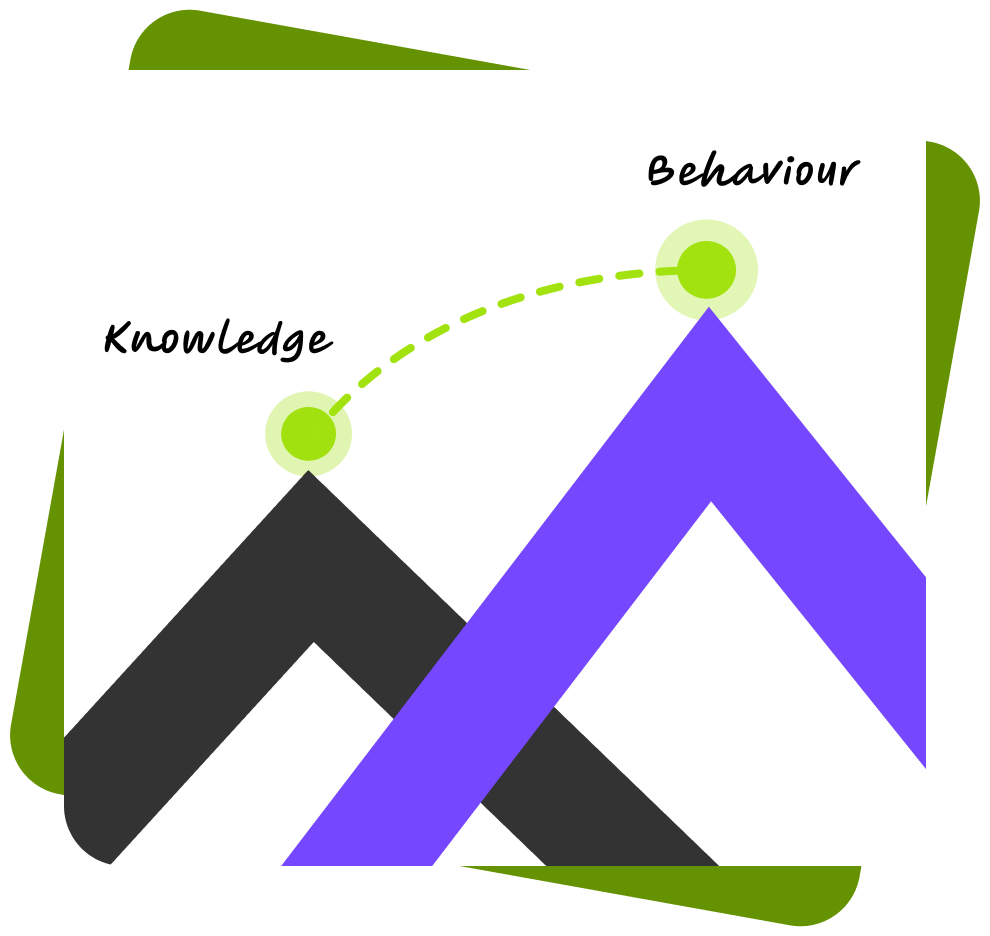 Behavioural Knowledge