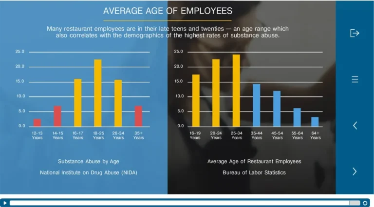 Learnnovators-Custom-E-Learning-21